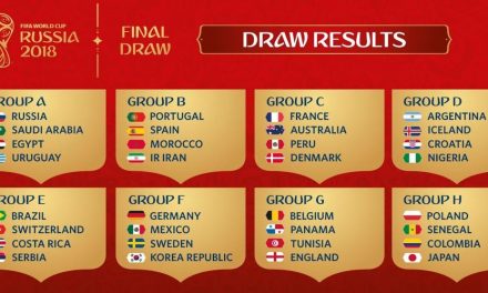 Hoy se hizo el sorteo del Mundial de futbol Rusia 2018 así quedaron los grupos ¿Como quedo tu equipo? ¿Cuales crees que pasan de ronda?